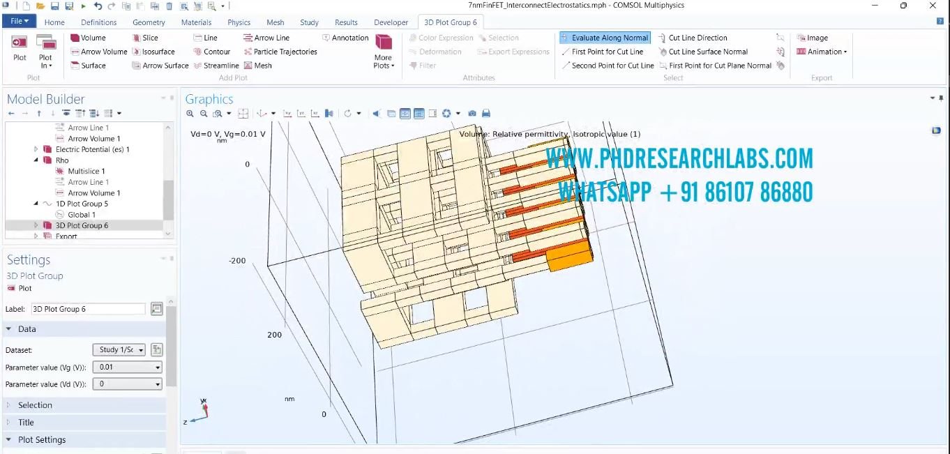 COMSOL 7 nm FinFET Electrostatics Model screenshot